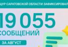 Анализ сообщений жителей региона в социальных сетях и платформе «Госуслуги»