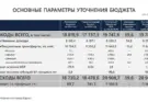 Итоги 36-го внеочередного (дистанционного) заседания Курского горСобрания VII созыва
